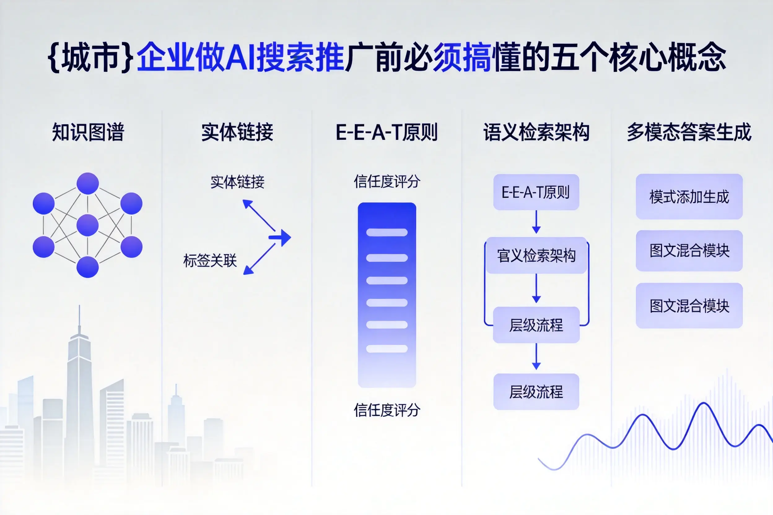 海东企业做AI搜索推广前必须搞懂的五个核心概念