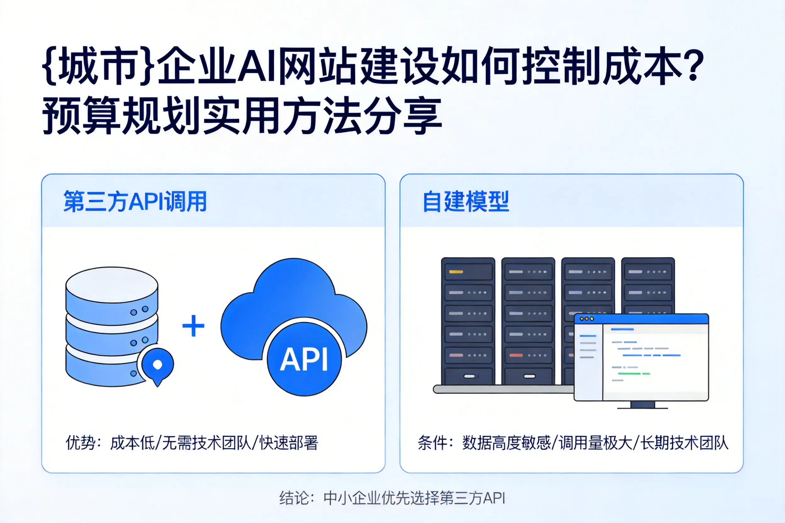 海东企业AI网站建设如何控制成本？预算规划实用方法分享