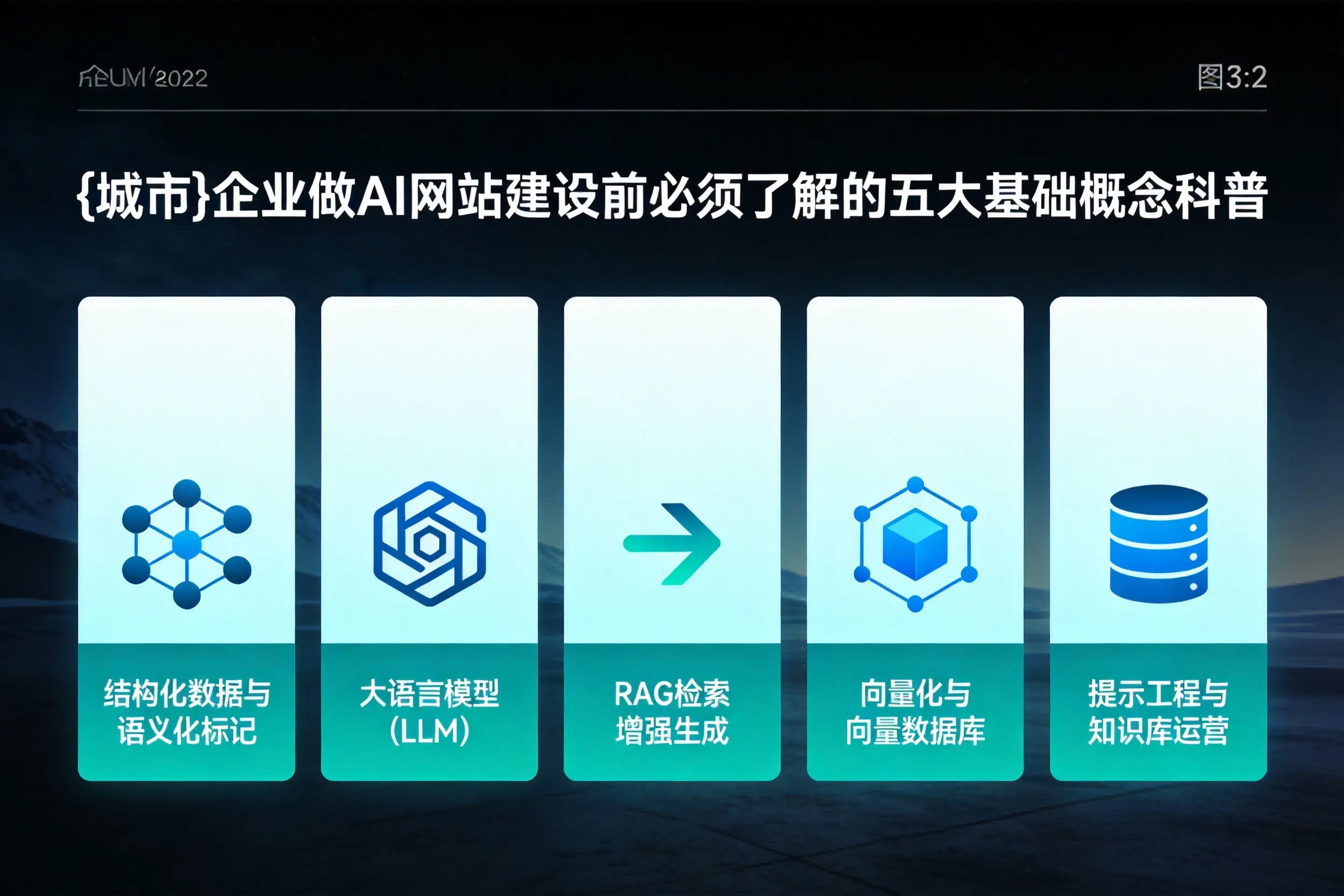 海东企业做AI网站建设前必须了解的五大基础概念科普
