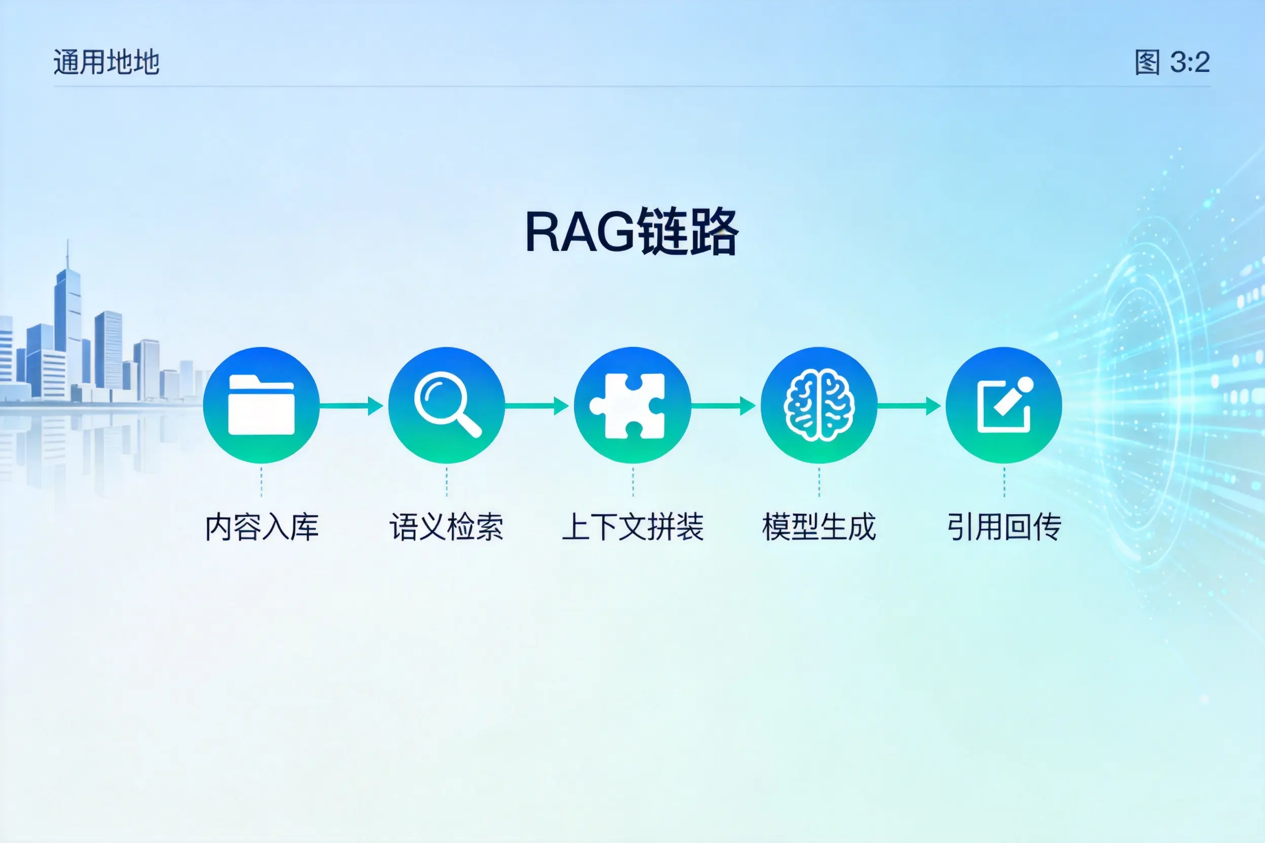 手把手教你海东AI网站建设：搭建智能官网的完整教程