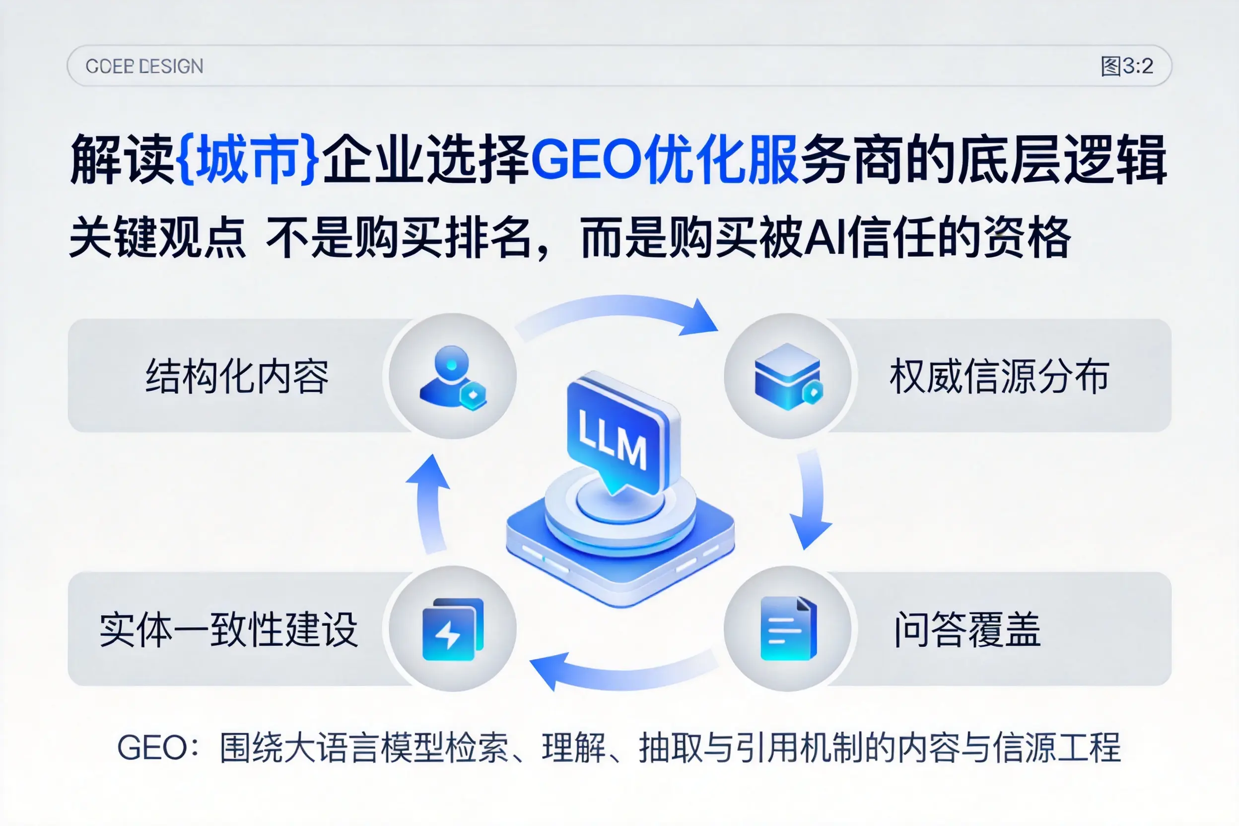 解读海东企业选择GEO优化服务商的底层逻辑