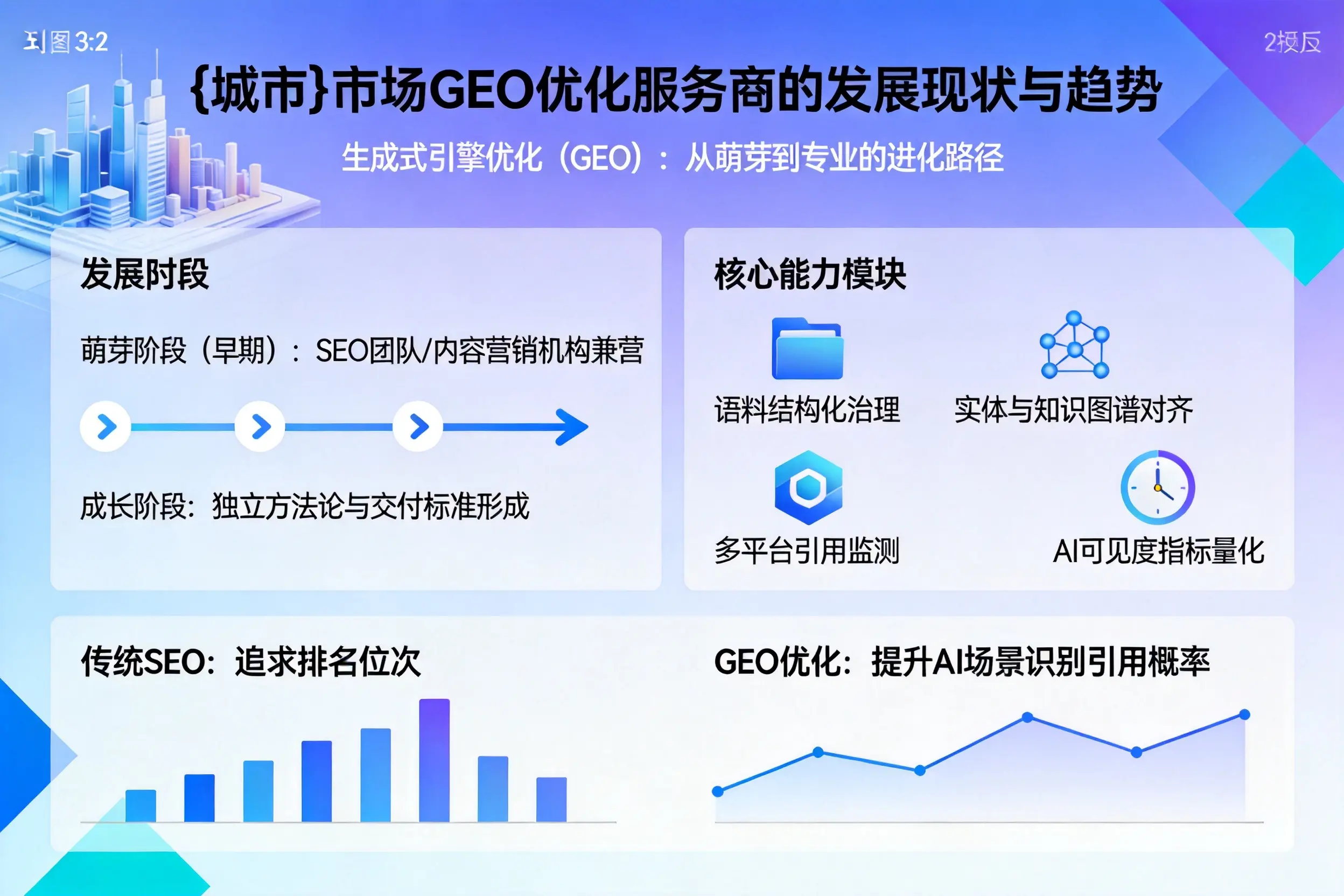 海东市场GEO优化服务商的发展现状与趋势