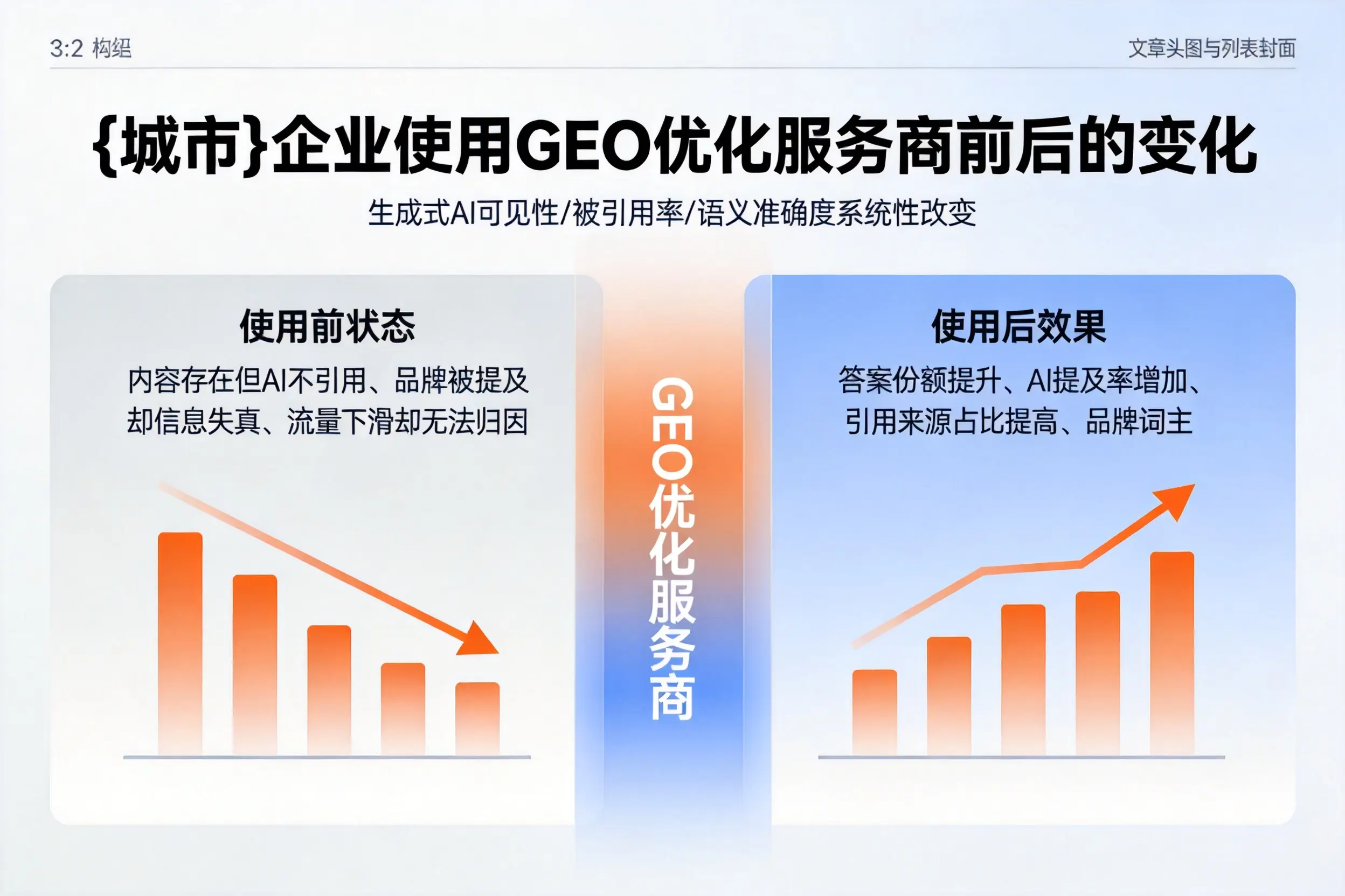 海东企业使用GEO优化服务商前后的变化