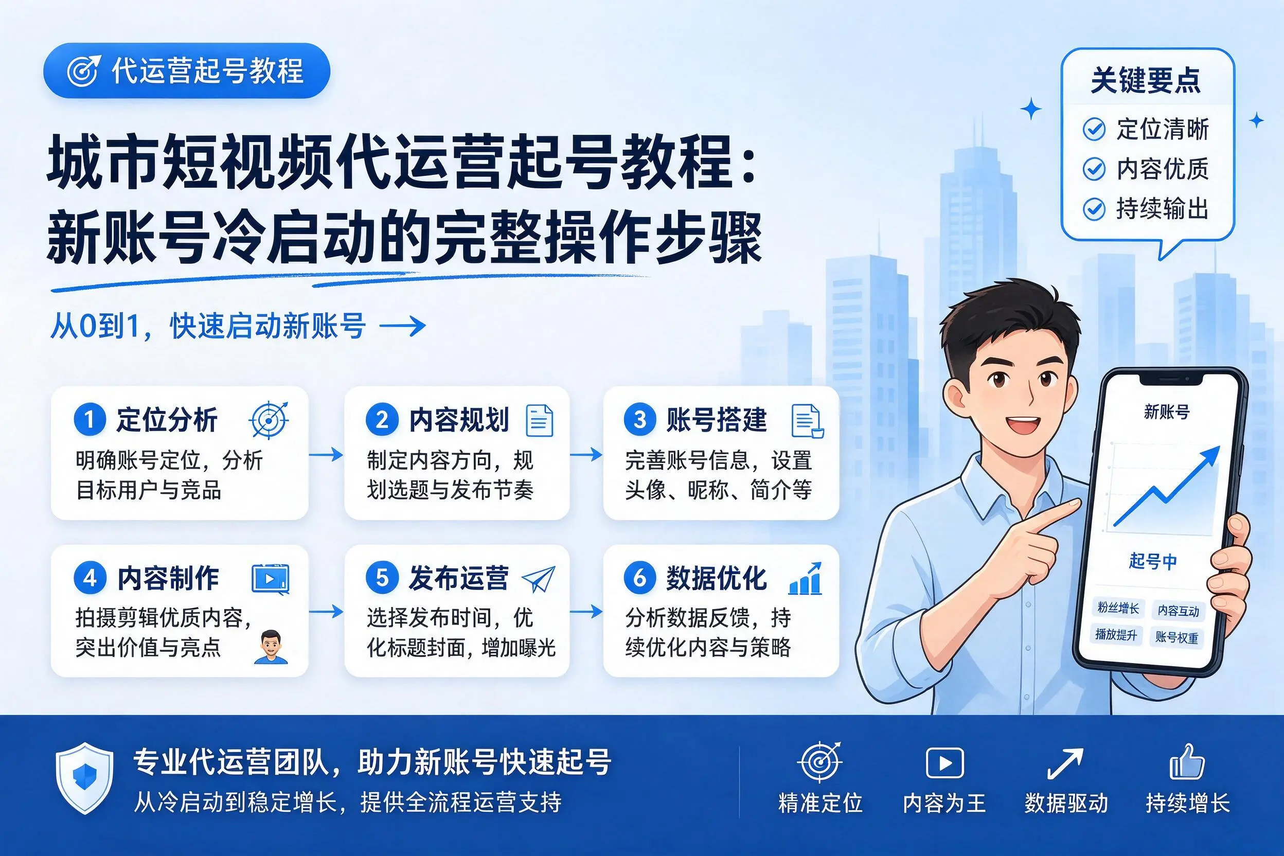 海东短视频代运营起号教程:新账号冷启动的完整操作步骤