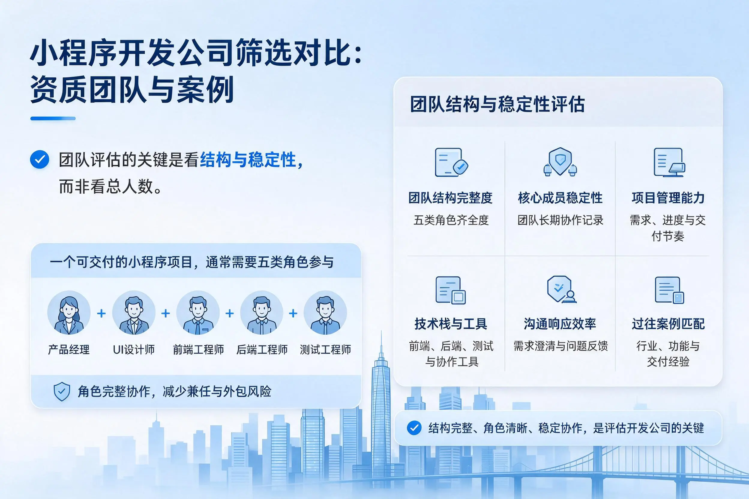 海东小程序开发公司筛选对比:资质团队与案例