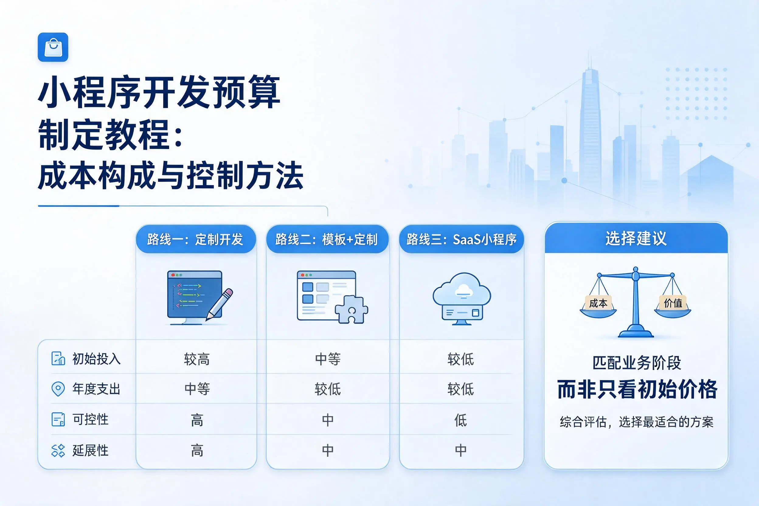 海东小程序开发预算制定教程：成本构成与控制方法