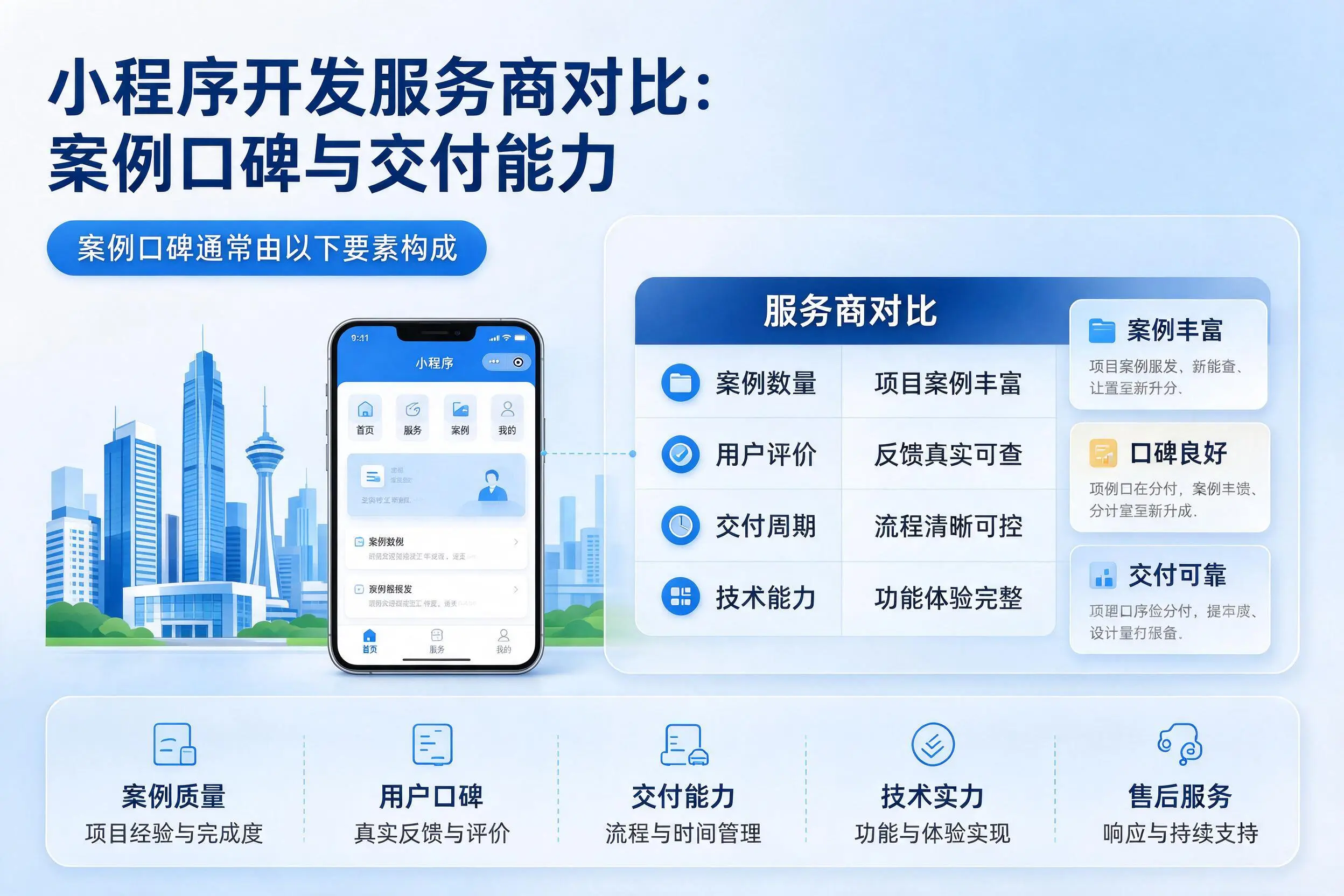 海东小程序开发服务商对比:案例口碑与交付能力