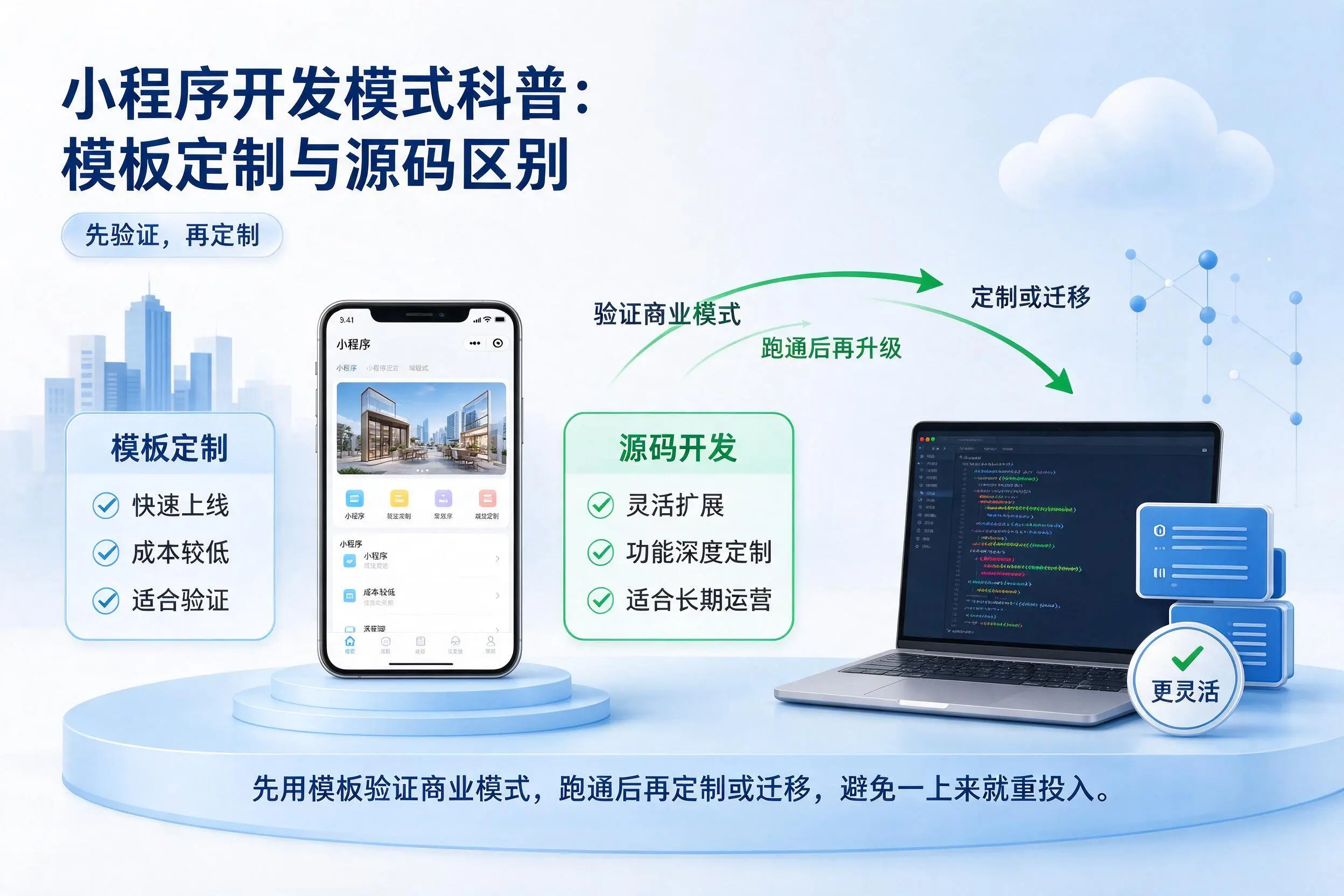 海东小程序开发模式科普:模板定制与源码区别