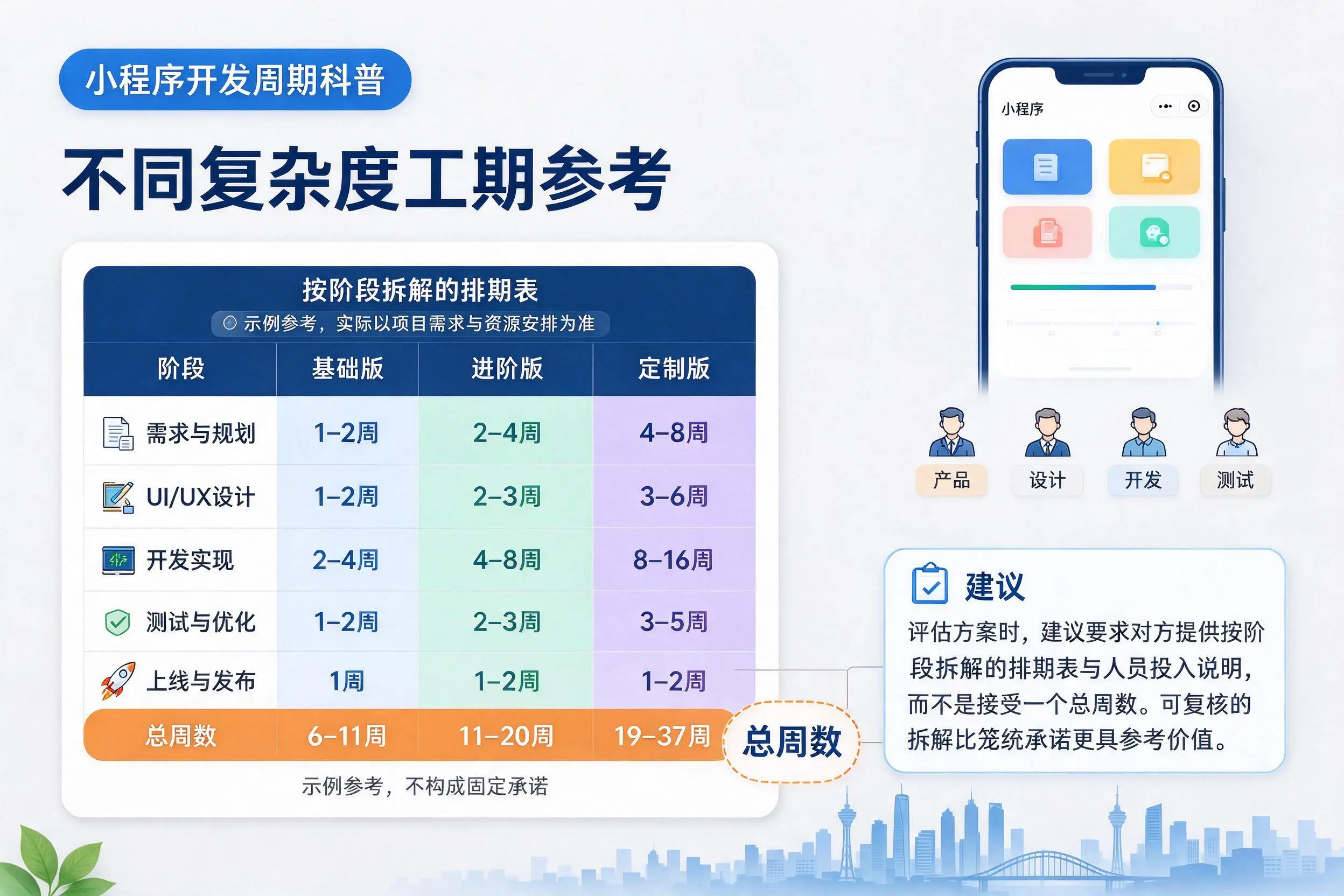 海东小程序开发周期科普：不同复杂度工期参考
