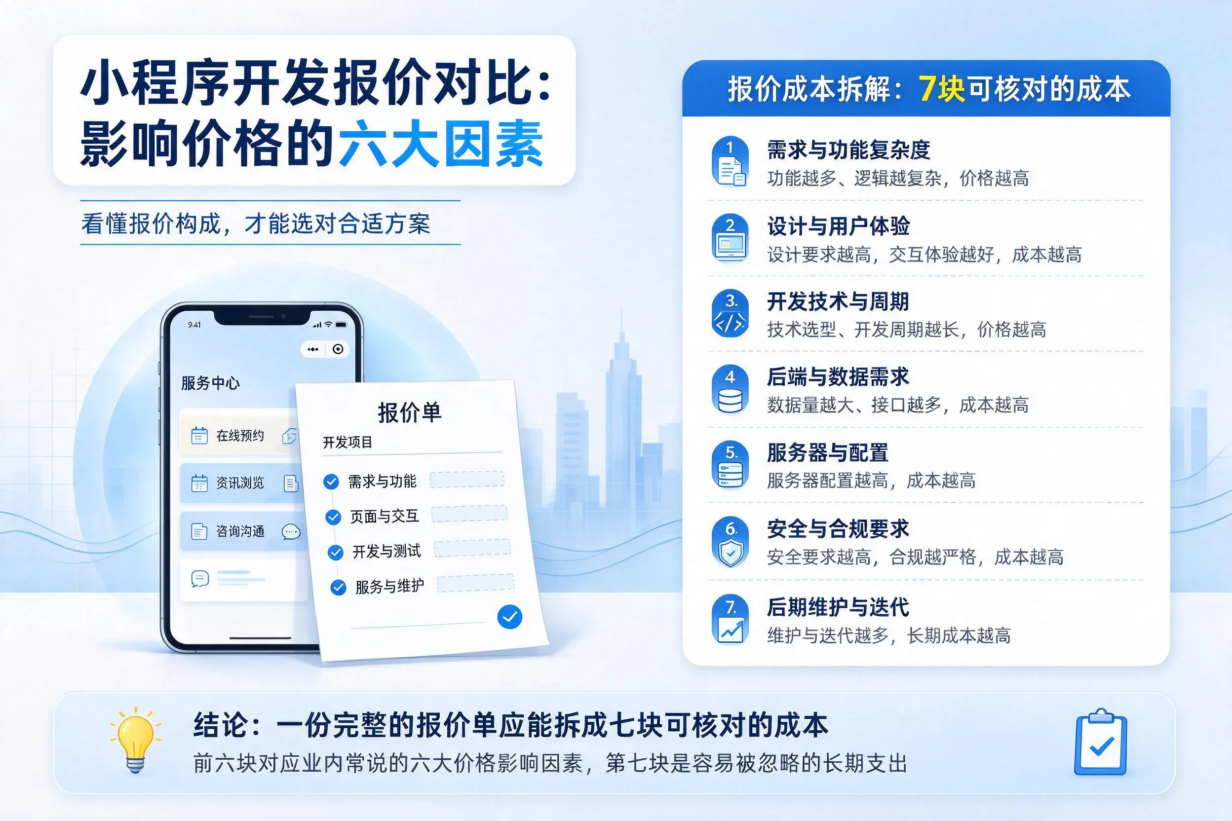 海东小程序开发报价对比:影响价格的六大因素