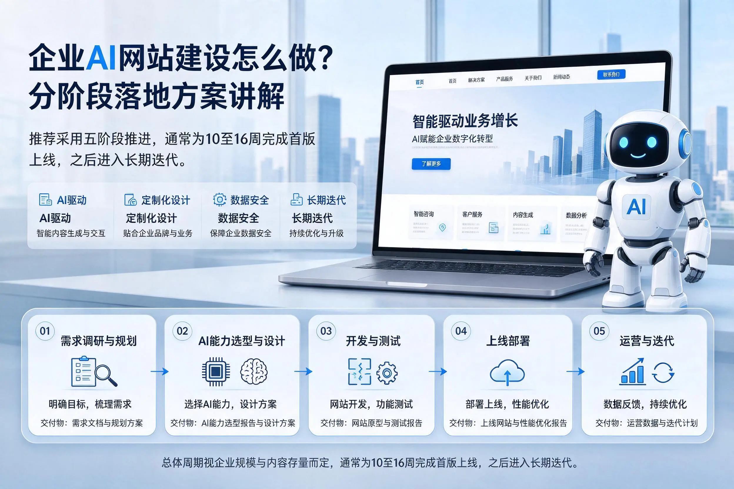 海东企业AI网站建设怎么做?分阶段落地方案讲解