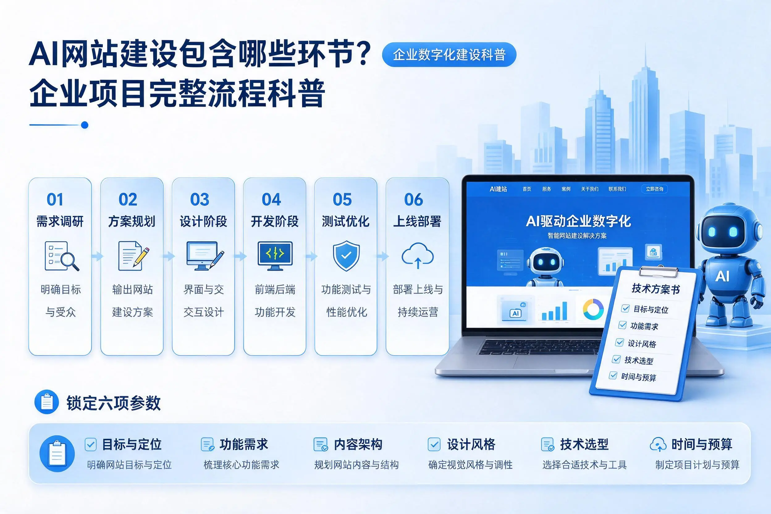 AI网站建设包含哪些环节？海东企业项目完整流程科普