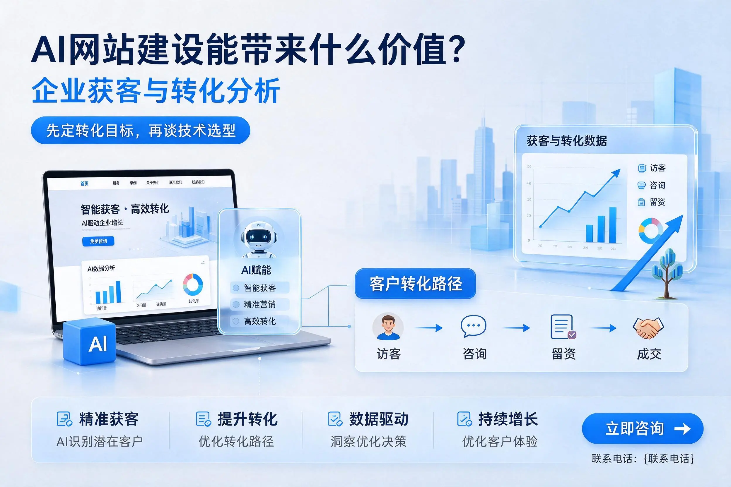 AI网站建设能带来什么价值?海东企业获客与转化分析