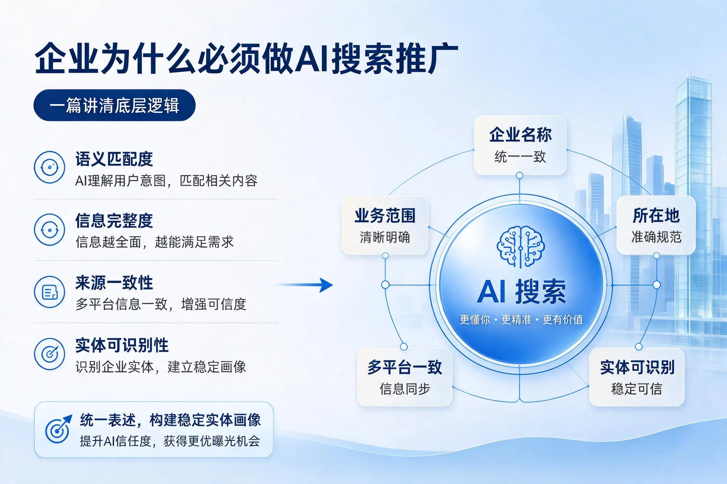 海东企业为什么必须做AI搜索推广，一篇讲清底层逻辑